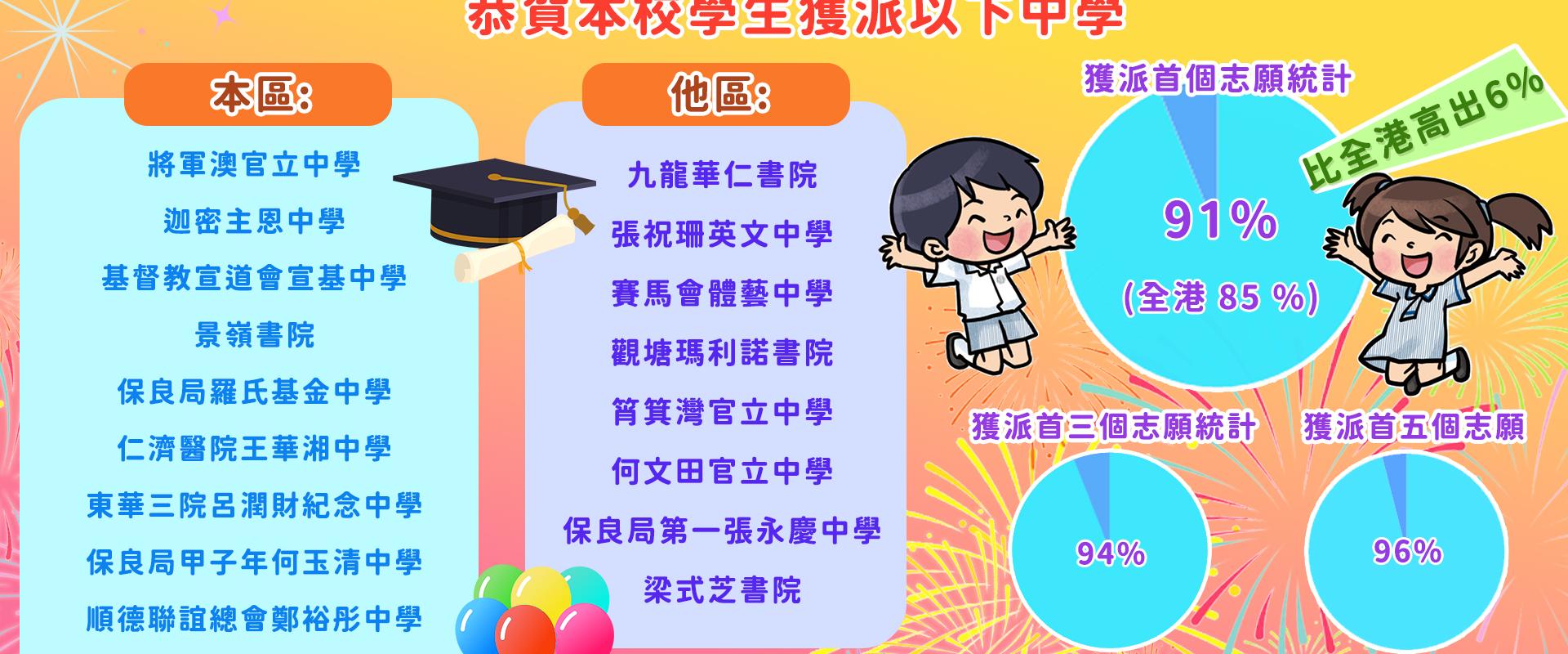 升中放榜