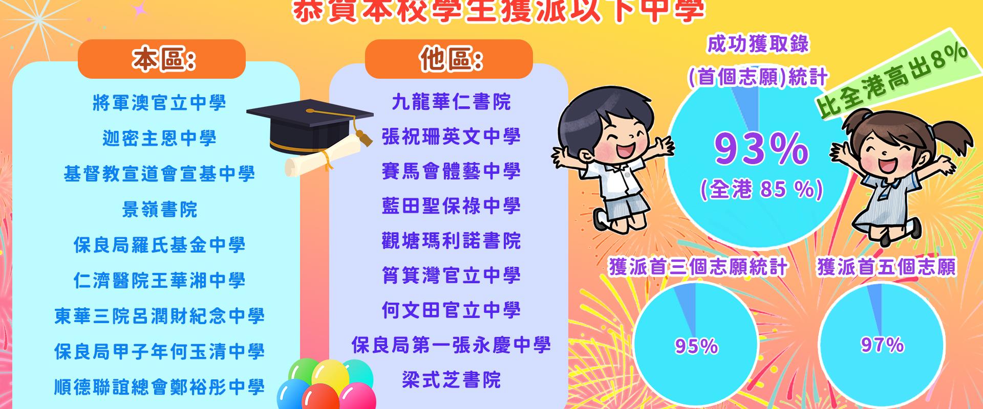 升中放榜